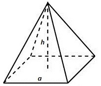 Regularny prostokątny piramidy